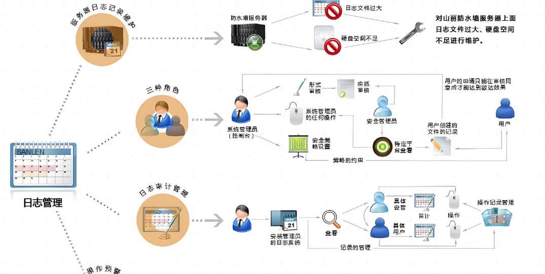 内网安全管理软件排行是怎样的？如何选择适合的内网安全软件？