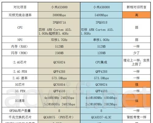 路由器价格一般多少？如何选择性价比高的路由器？