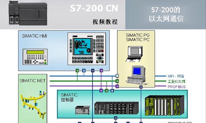 通信网络基础知识入门？如何快速掌握网络基础？