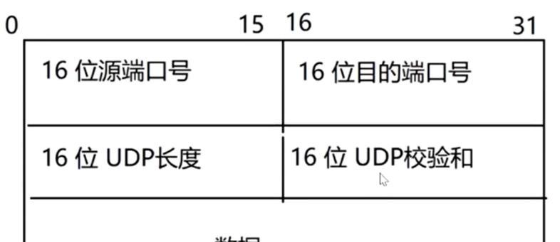 通信网络基础知识入门？如何快速掌握网络基础？