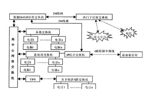 IP电话是什么意思？如何使用IP电话进行通话？