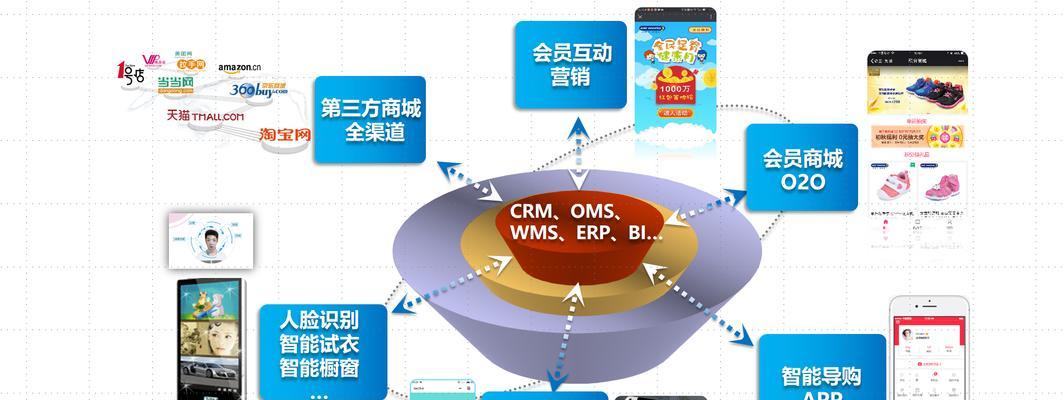 零售连锁管理软件哪个最好？如何选择适合的系统？