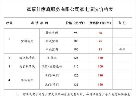 如何制作一份详细的空调报价单？报价单中常见问题有哪些？