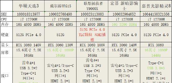 惠普笔记本型号怎么查？如何快速识别你的惠普笔记本型号？