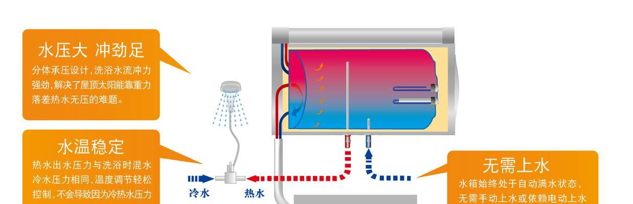 史密斯太阳能热水器清洗步骤是什么？清洗后需要注意什么？