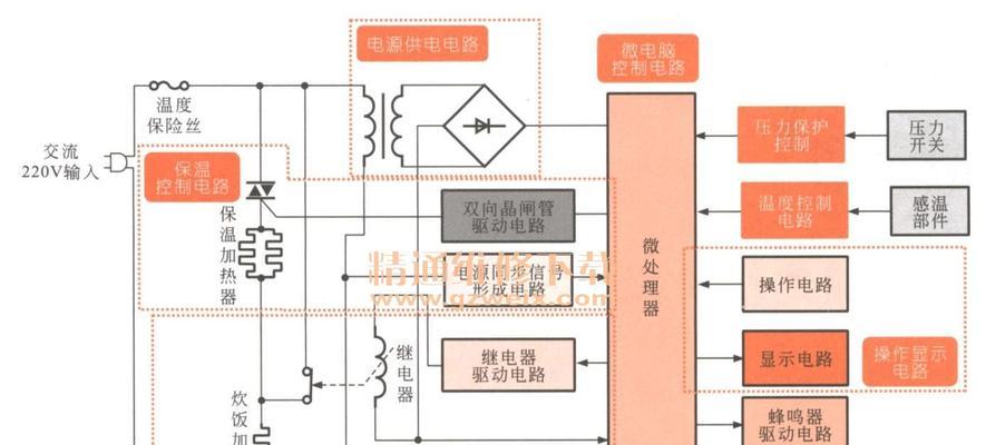 电饭锅出现故障怎么办？维修和排除方法有哪些？