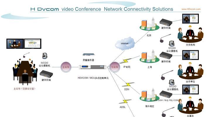 Polycom视频会议怎么用？常见问题及解决方法是什么？