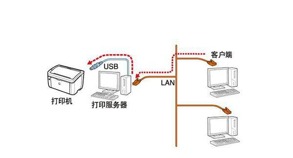 异地两台电脑如何共享文件？有哪些简单的方法？