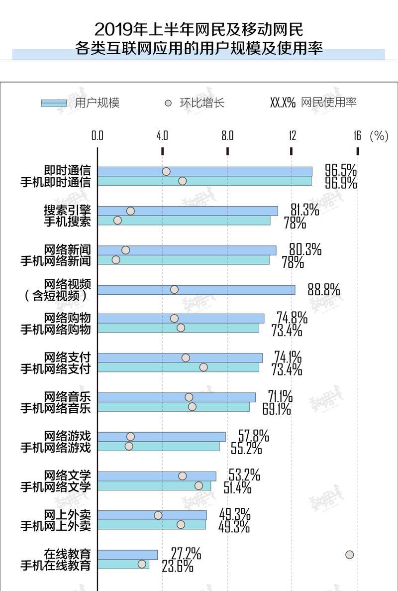 8款实用App提升手机效率？如何选择适合自己的应用？