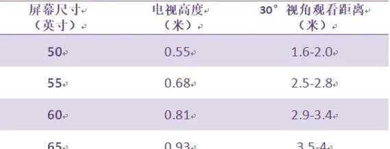 客厅电视尺寸怎么选？液晶电视尺寸与长宽对照是什么关系？