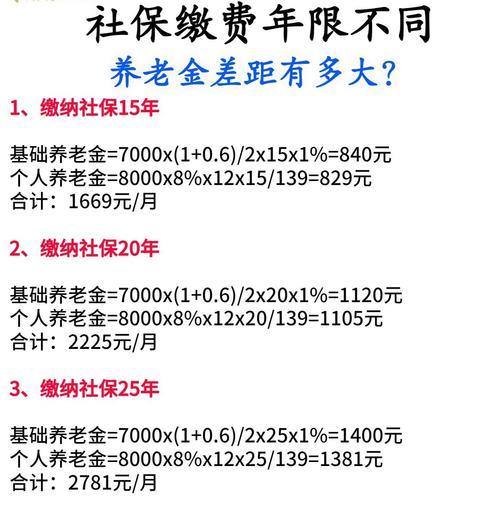 个人养老金新政策是什么？缴费上限提高会带来哪些影响？