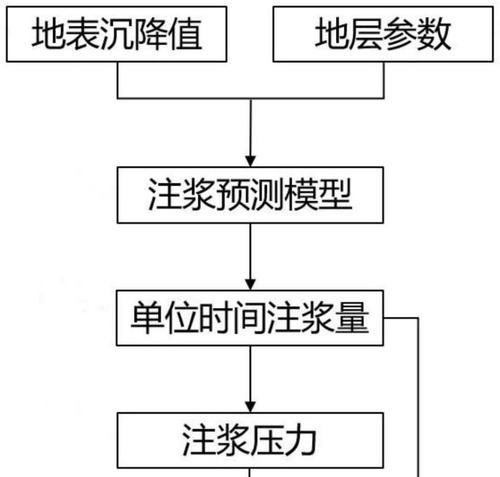 系统优化方法是什么？如何提升系统性能和稳定性？