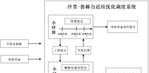 系统优化方法是什么？如何提升系统性能和稳定性？