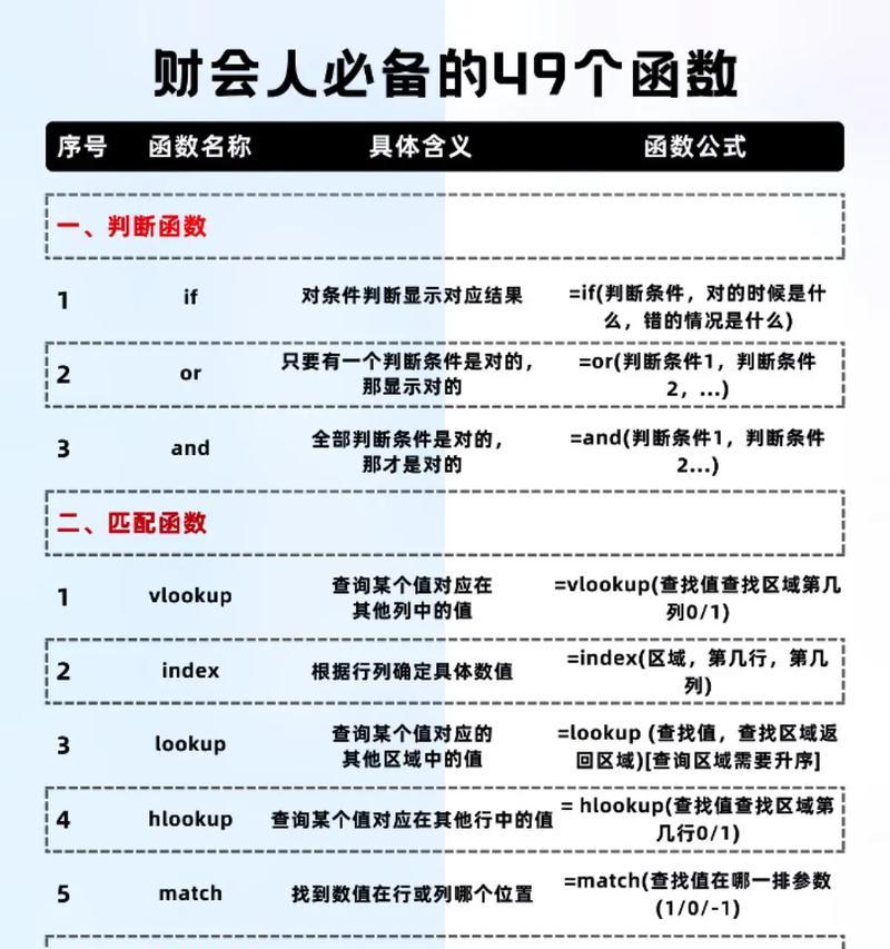  EXCEL中哪些函数能带来极致体验？如何高效使用它们？