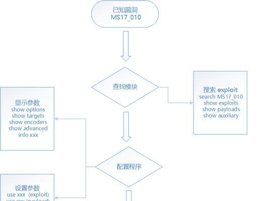 如何使用Windows7系统远程连接命令？常见问题有哪些？