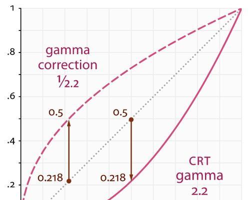 Gamma伽马参数与亮度蒙版设置常见问题解答？