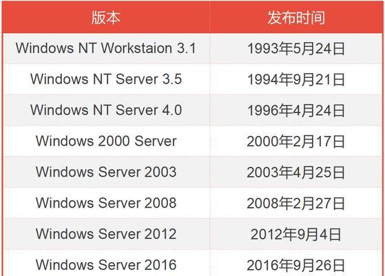 Windows系统DOS命令大全及用法是什么？如何快速查找和使用这些命令？