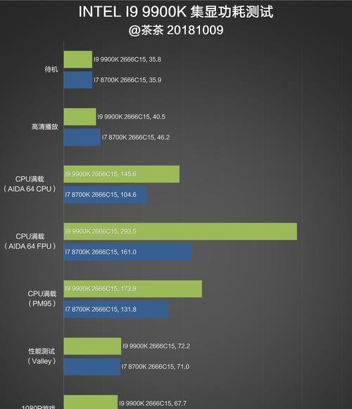 2万元能买到最领先的i99900整机方案吗？如何配置？