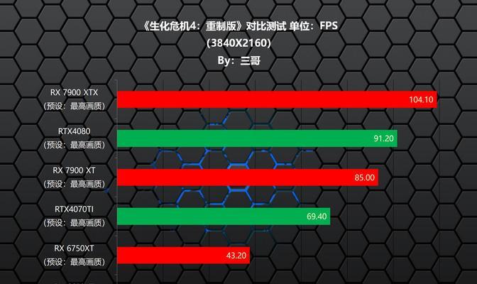 显卡安装步骤详解：你真的会装显卡吗？需要注意哪些事项？