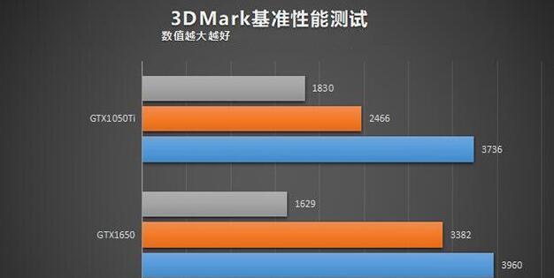 GTX1070Ti与GTX1080性能差异大吗？如何在装机时省钱？