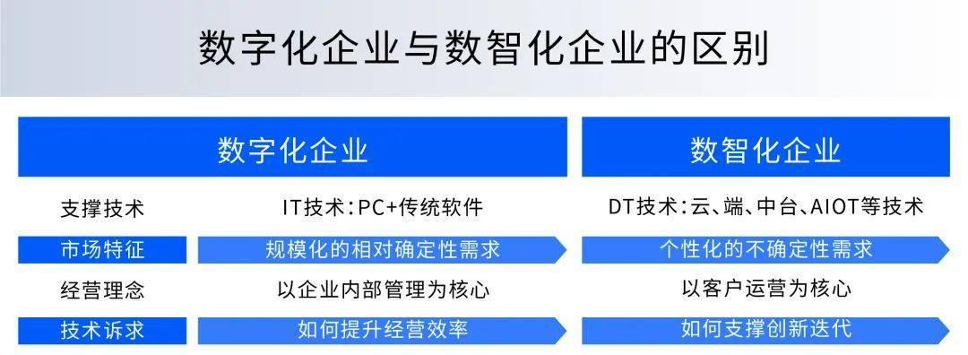 1063、1065和1066的区别是什么？