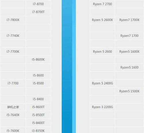 装机时i58400与i58500哪个更优？如何实现最佳搭配方案？