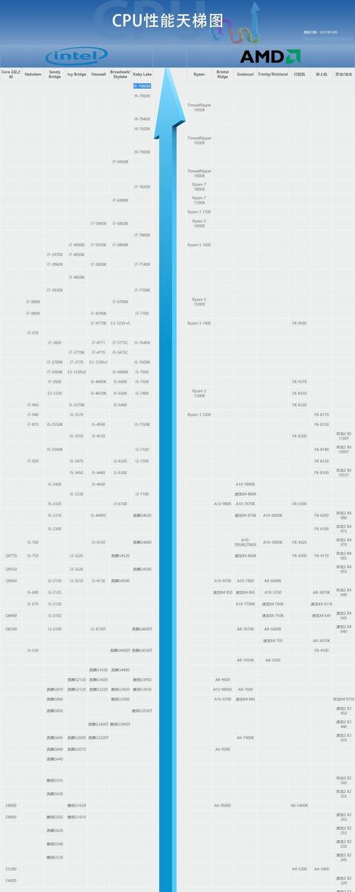 游戏选i3-8100还是i5-8400？性能对比与选择指南？