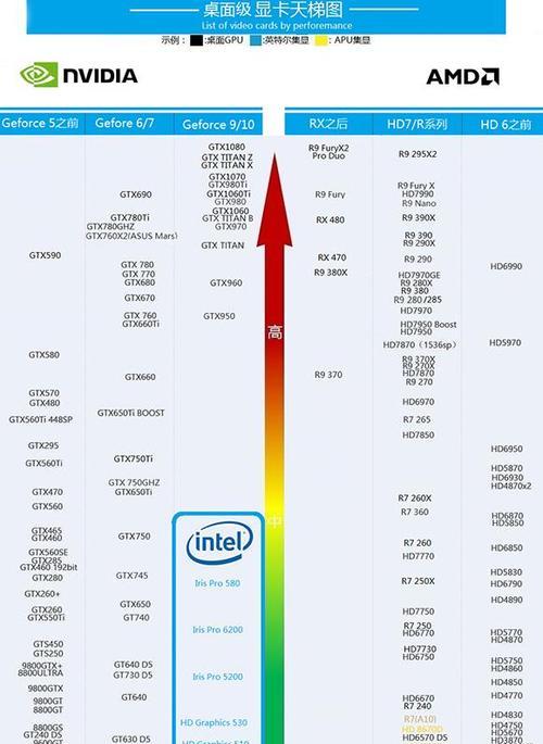 游戏选i3-8100还是i5-8400？性能对比与选择指南？