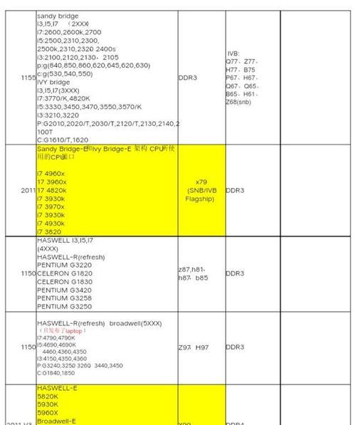 CPU和主板匹配参数有哪些？如何确保兼容性？