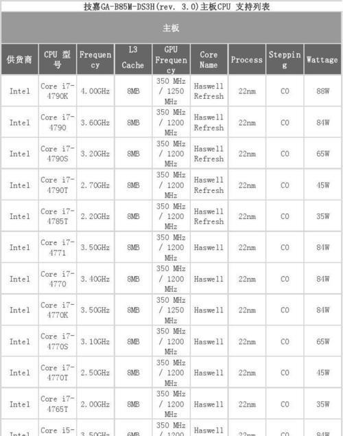 CPU和主板匹配参数有哪些？如何确保兼容性？