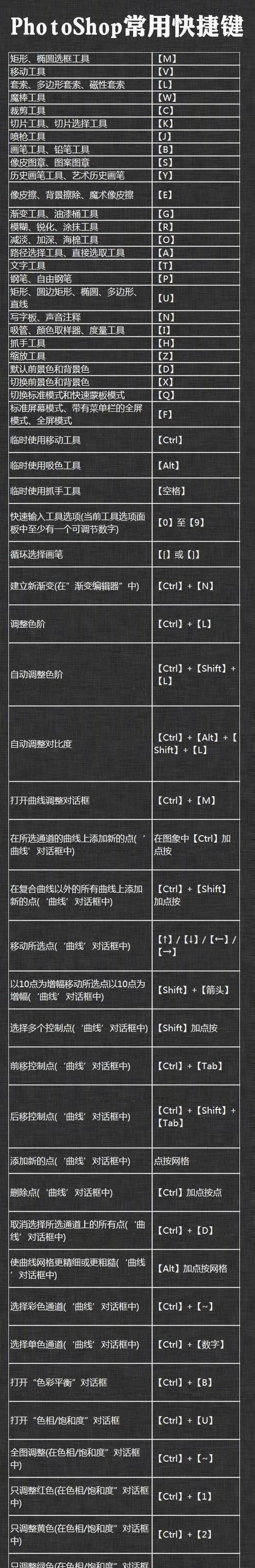 五个实用的电脑快捷键，你知道吗？如何提高工作效率？