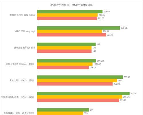 处理器排名看完这些在选择装机？如何根据性能选择合适的处理器？