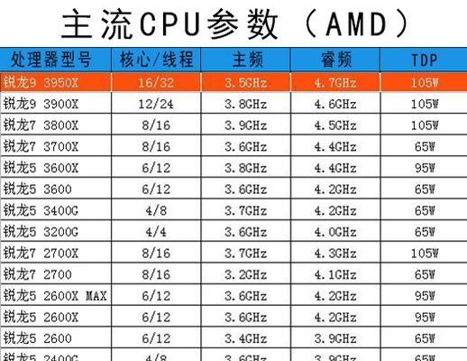 处理器排名看完这些在选择装机？如何根据性能选择合适的处理器？