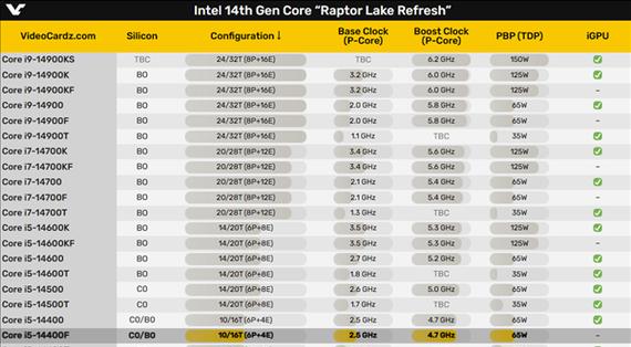 Intel i5-8500六核处理器首次曝光？性能如何？