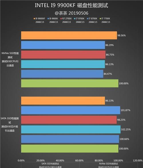 8700K与7700K性能对比，哪款更适合装机？