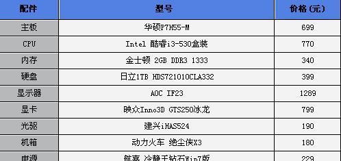 组装电脑时硬件配置的注意事项有哪些？