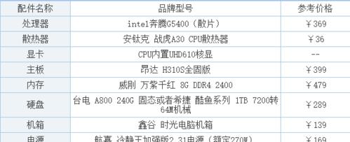 组装电脑时硬件配置的注意事项有哪些？