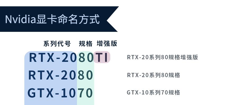 网上购买组装电脑主机靠谱吗？看完这篇文章你就懂了必读？