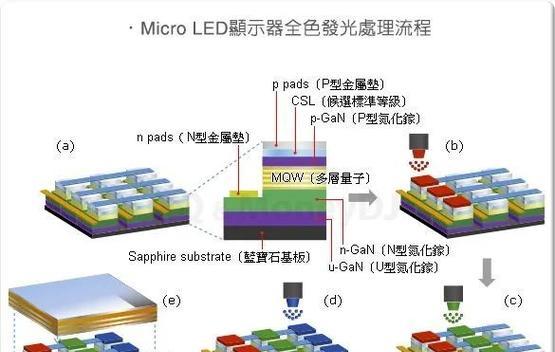 生活中经常用到的显示器lcd与led有什么区别？