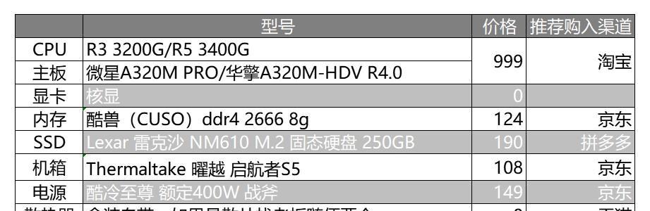 台式电脑装机时内存选择多大最合适？常见误区有哪些？