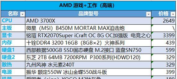 七代i5独显电脑3000元能畅玩lol吗？配置清单和价格是多少？