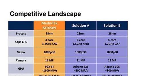 双核与四核处理器的区别是什么？哪个更适合你使用？