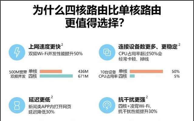 双核与四核处理器的区别是什么？哪个更适合你使用？