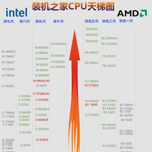 5000元能组装一台搭载最新十代处理器的电脑吗？最强配置方案是什么？