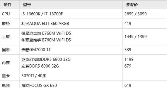 台式电脑配置推荐及价格表大全？如何选择性价比高的电脑配置？