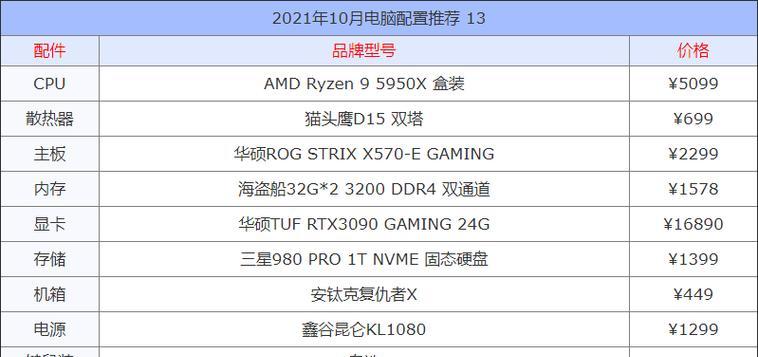 台式电脑配置推荐及价格表大全？如何选择性价比高的电脑配置？