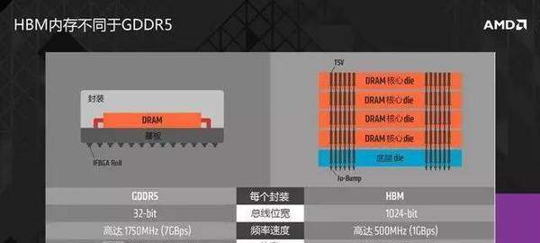 显存和内存有什么区别？它们各自的作用是什么？