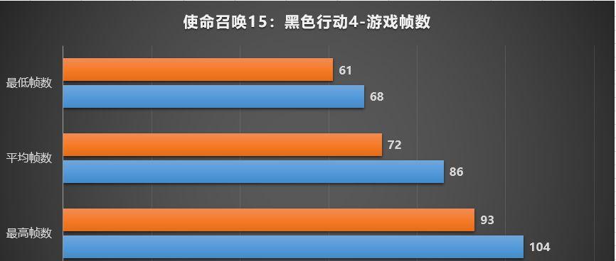 战地五和吃鸡哪个配置要求更高？详细对比分析！