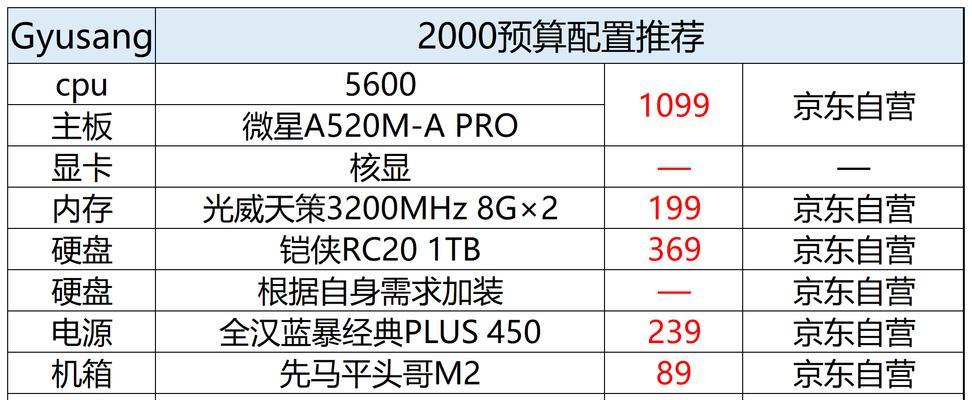 电脑配置推荐4000-5000全套？如何选择性价比高的电脑配置？