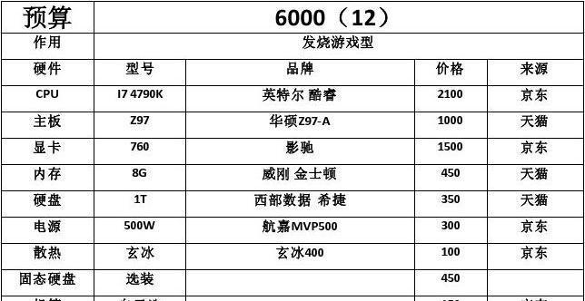 台式电脑组装配置单大全包含哪些组件？如何根据需求选择合适的配置？